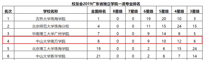 5cd6996a64317.png 专业排名.png