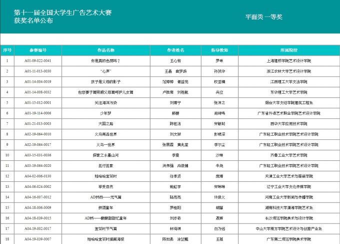 5dc8c44f77df5.jpg 2019年大广赛全国一等获奖名单.jpg